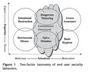 Source: Adapted from Stanton,et al., 2005